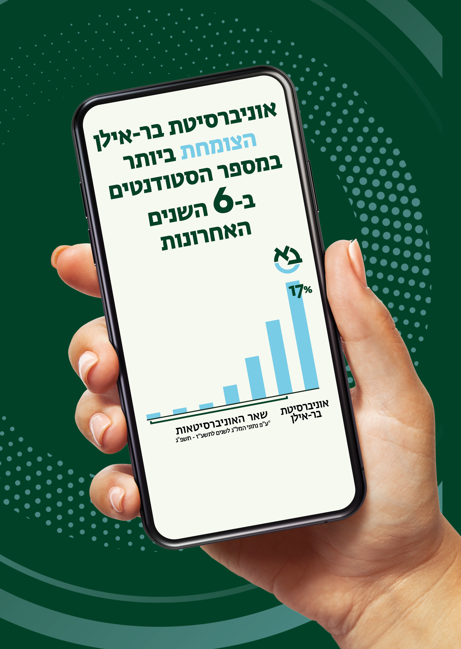 אוניברסיטת בר-אילן הצומחת ביותר במספר הסטודנטים