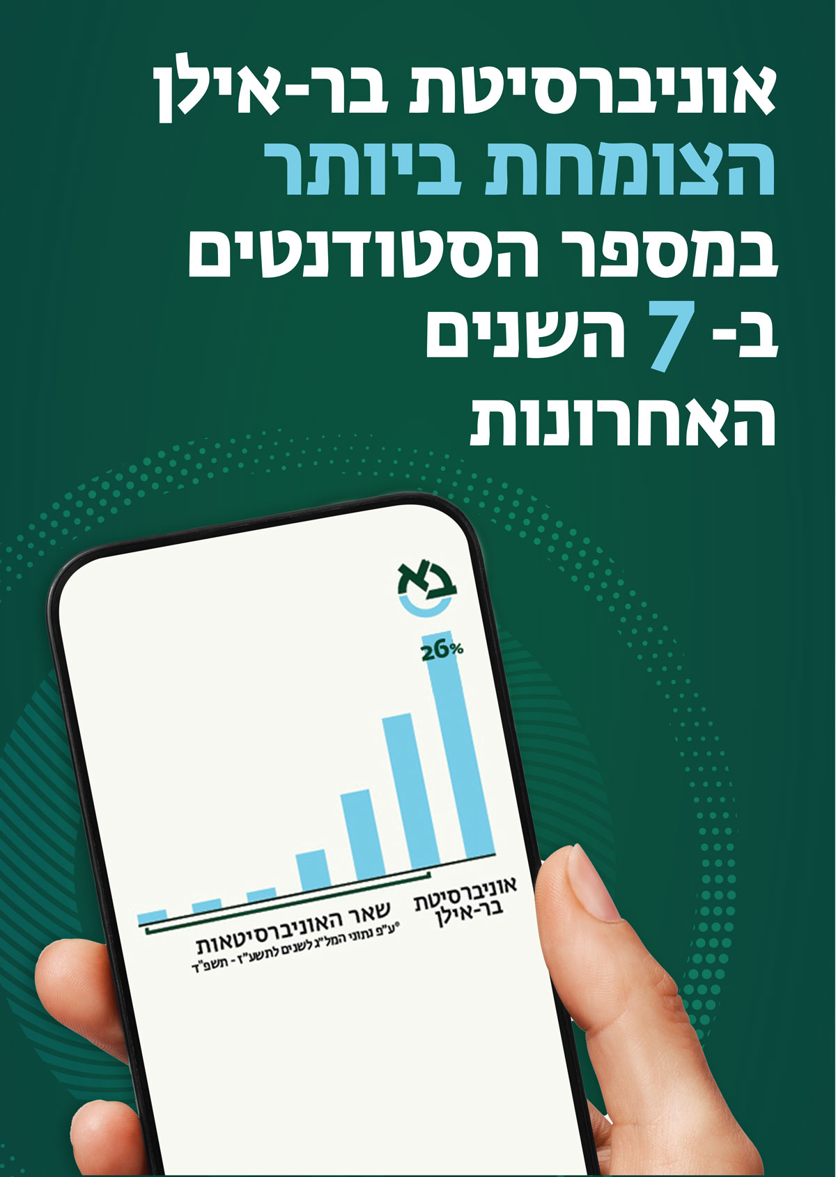 אוניברסיטת בר-אילן הצומחת ביותר במספר הסטודנטים